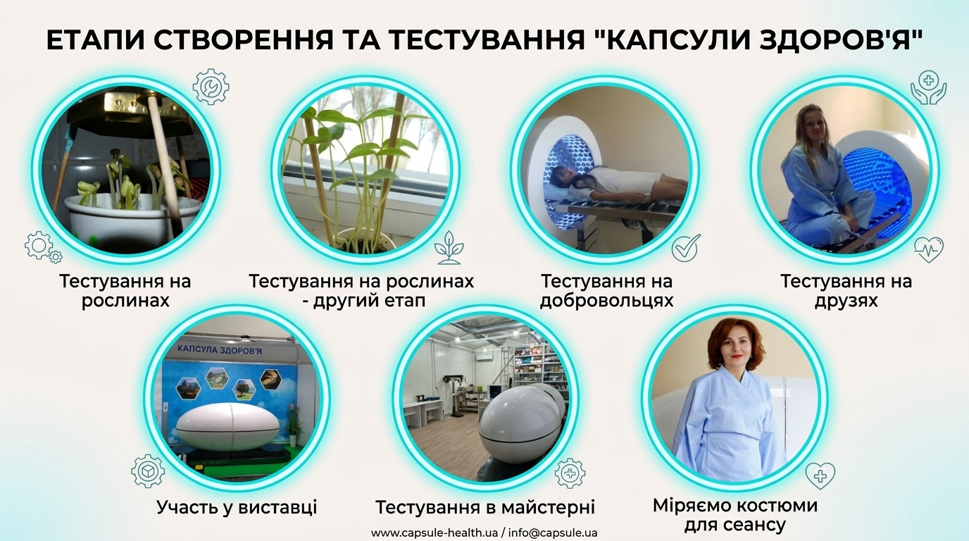тестування на друзях